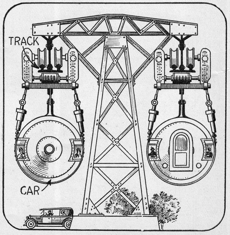 Illustration of Fletcher E. Felts’ suspended railway, scanned from the October 1923 issue of Science and Invention magazine